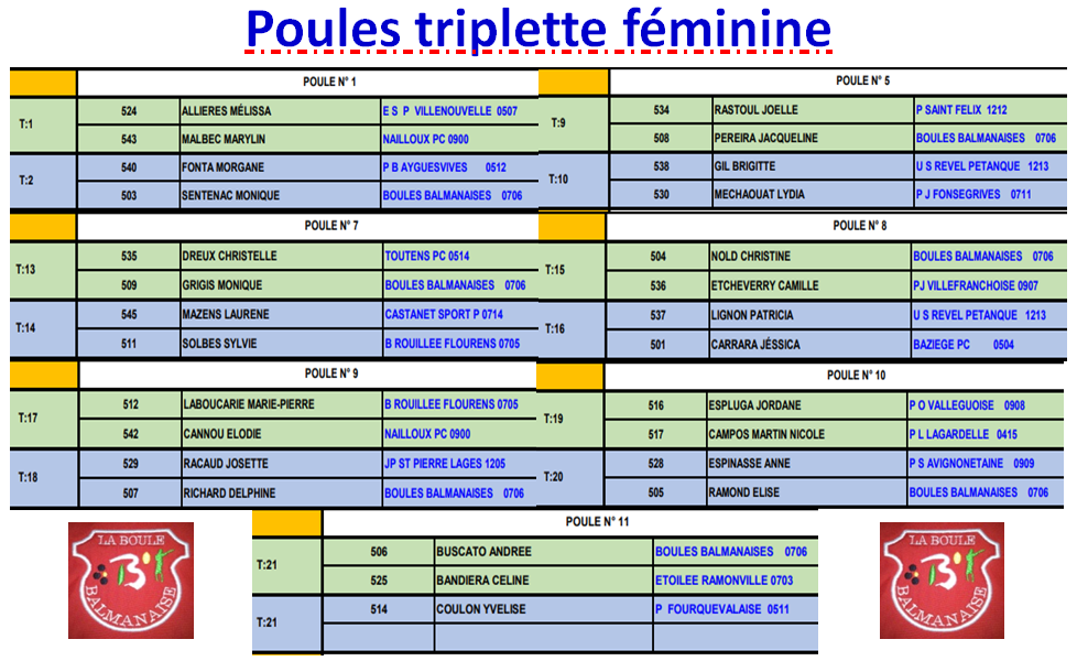 Qualificatif TF + TM Balma 01/03/2020