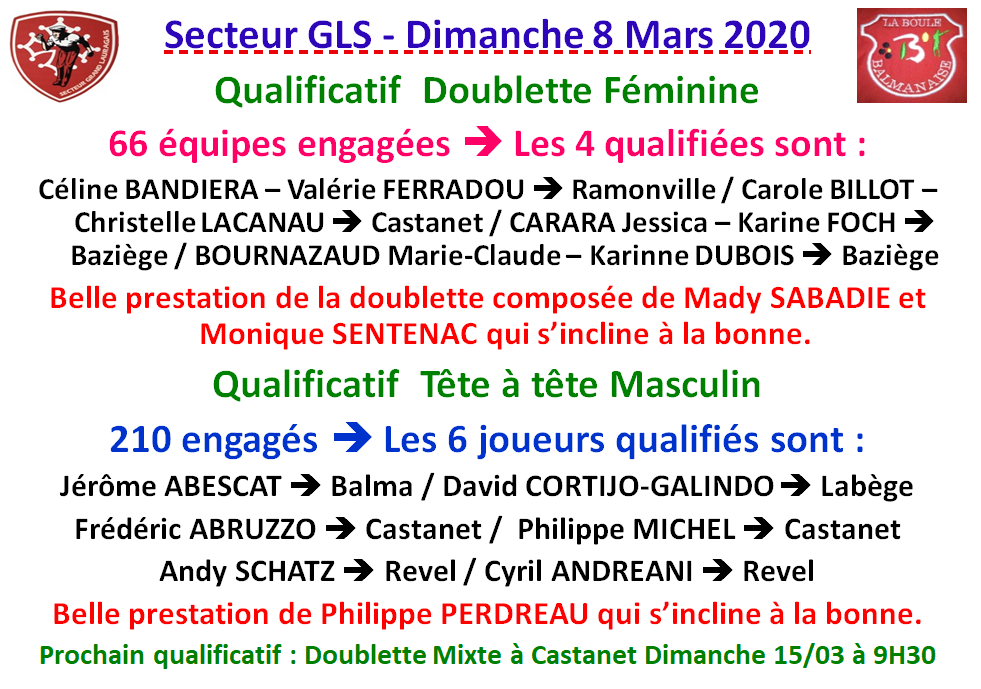Résultats qualificatifs DF à Labège + TTH à Balma 08/03/2020
