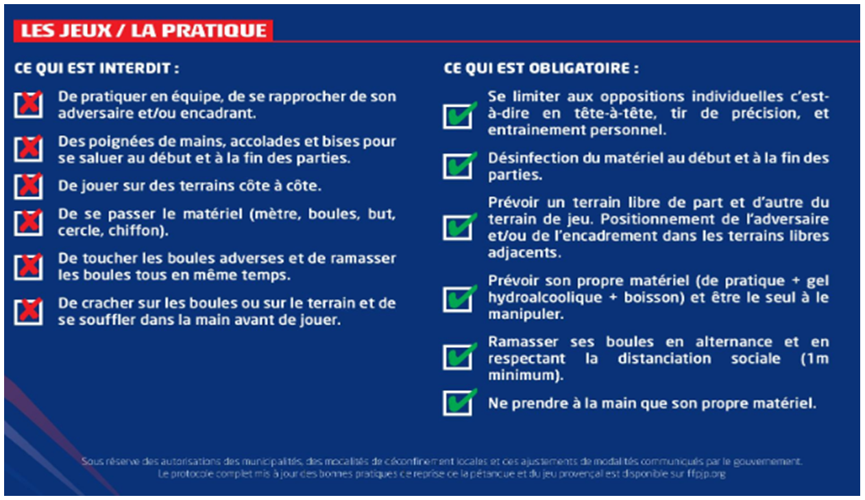 Infos FFPJP - COVID 19