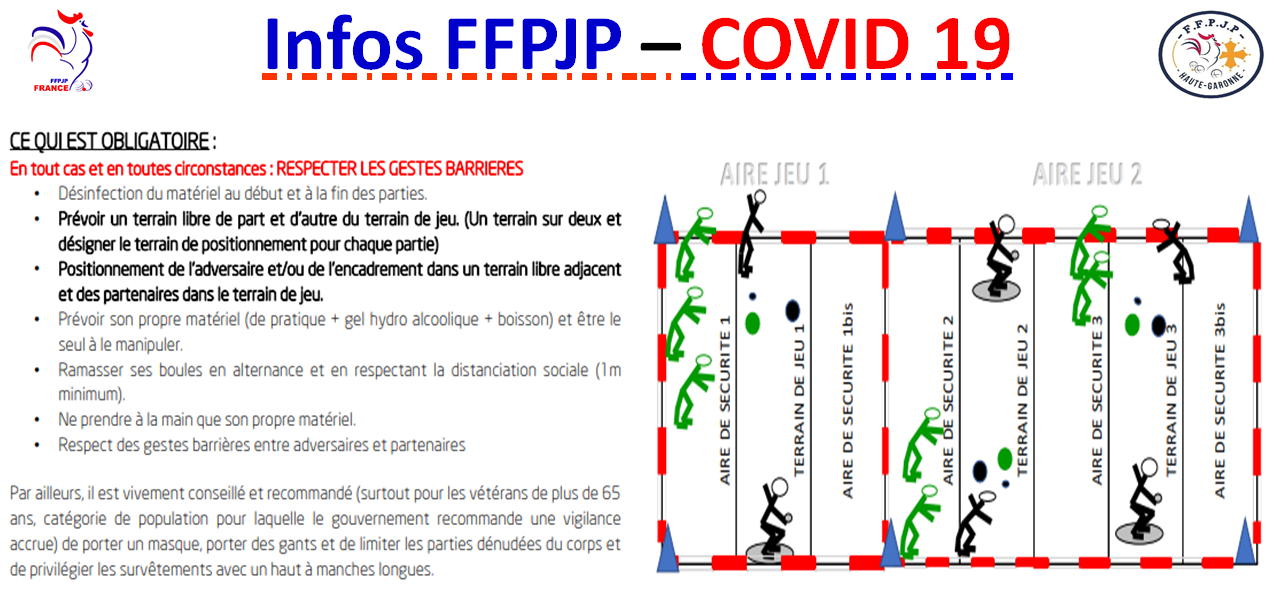 Infos FFPJP - COVID 19 - 02/06/2020 Infos FFPJP - COVID 19 - 02/06/2020