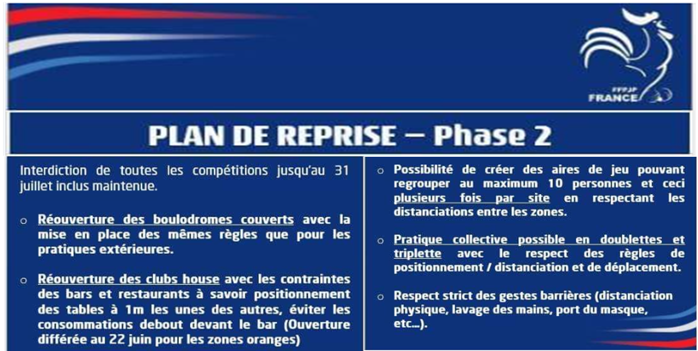 Infos FFPJP - COVID 19 - 02/06/2020