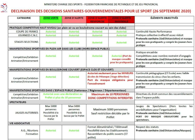 COVID19 Mesures à compter du 26/09/2020