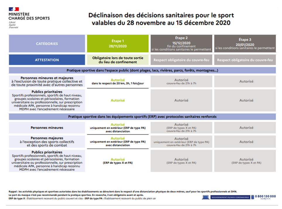 Covid 19 - Déconfinement progressif - 28/11/2020 Covid 19 - Déconfinement progressif - 28/11/2020