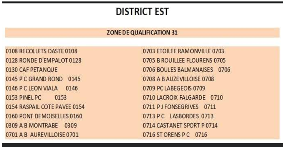 Informations saison 2021