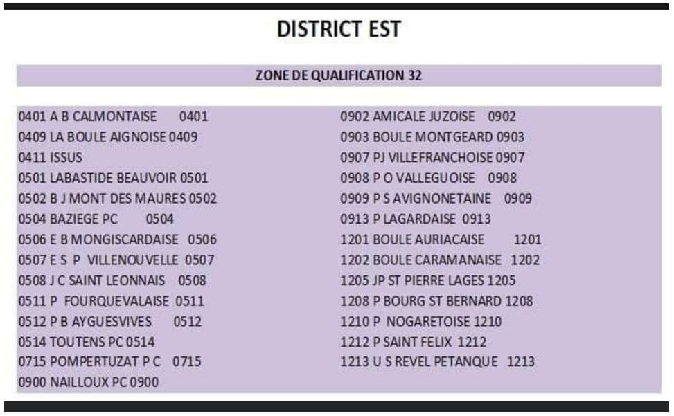 Informations saison 2021