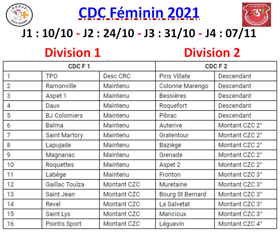 CDC Féminin 2021