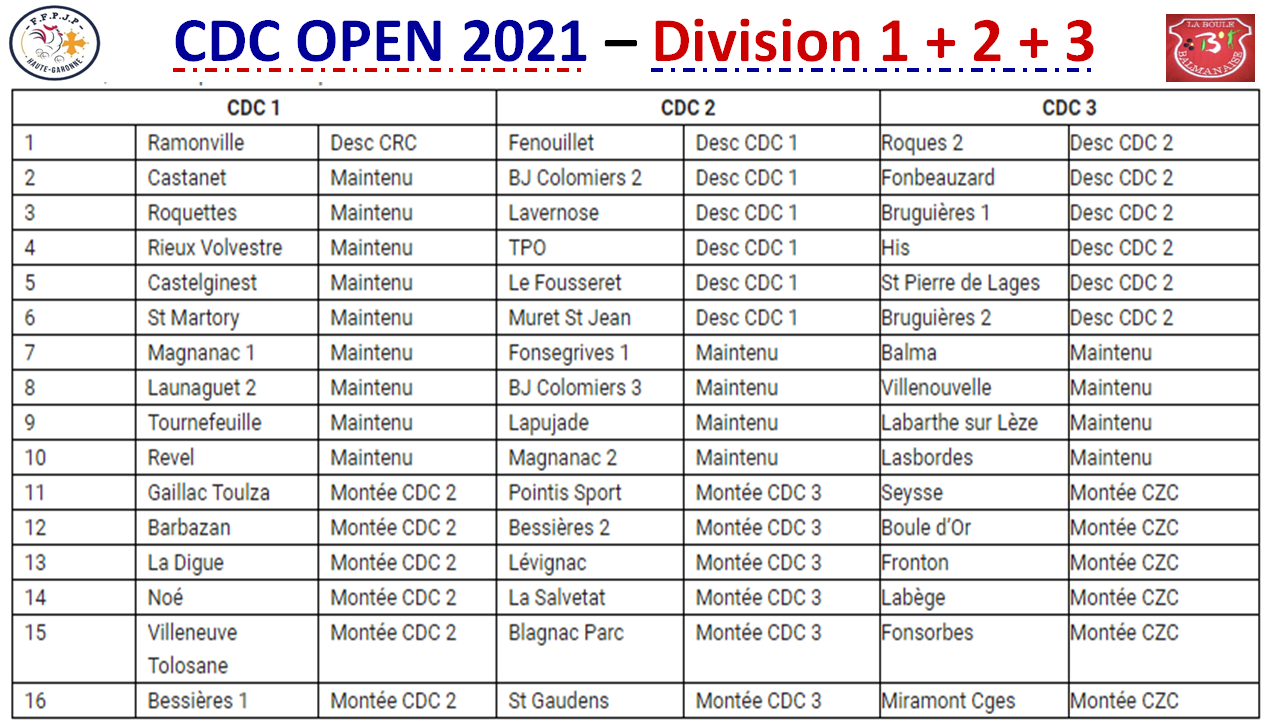 CDC OPEN + VÉTÉRAN 2021
