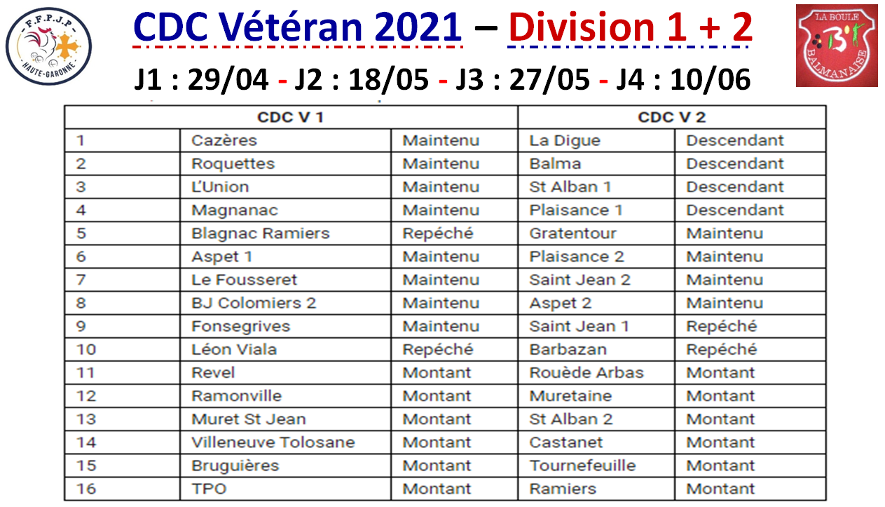 CDC OPEN + VÉTÉRAN 2021