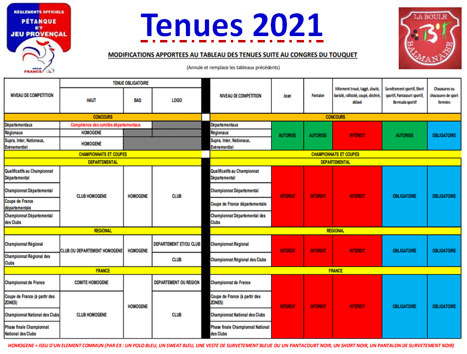 Règlement tenues 2021