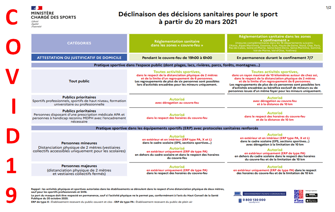 COVID19==>Directives ministérielles du 20/03/2021 COVID19==>Directives ministérielles du 20/03/2021