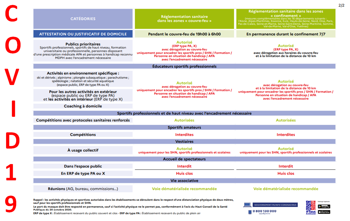COVID19==>Directives ministérielles du 20/03/2021 COVID19==>Directives ministérielles du 20/03/2021