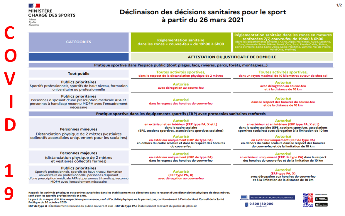 COVID19==>Directives ministérielles du 26/03/2021 COVID19==>Directives ministérielles du 26/03/2021