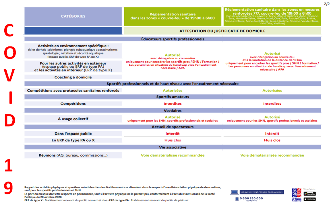 COVID19==>Directives ministérielles du 26/03/2021 COVID19==>Directives ministérielles du 26/03/2021