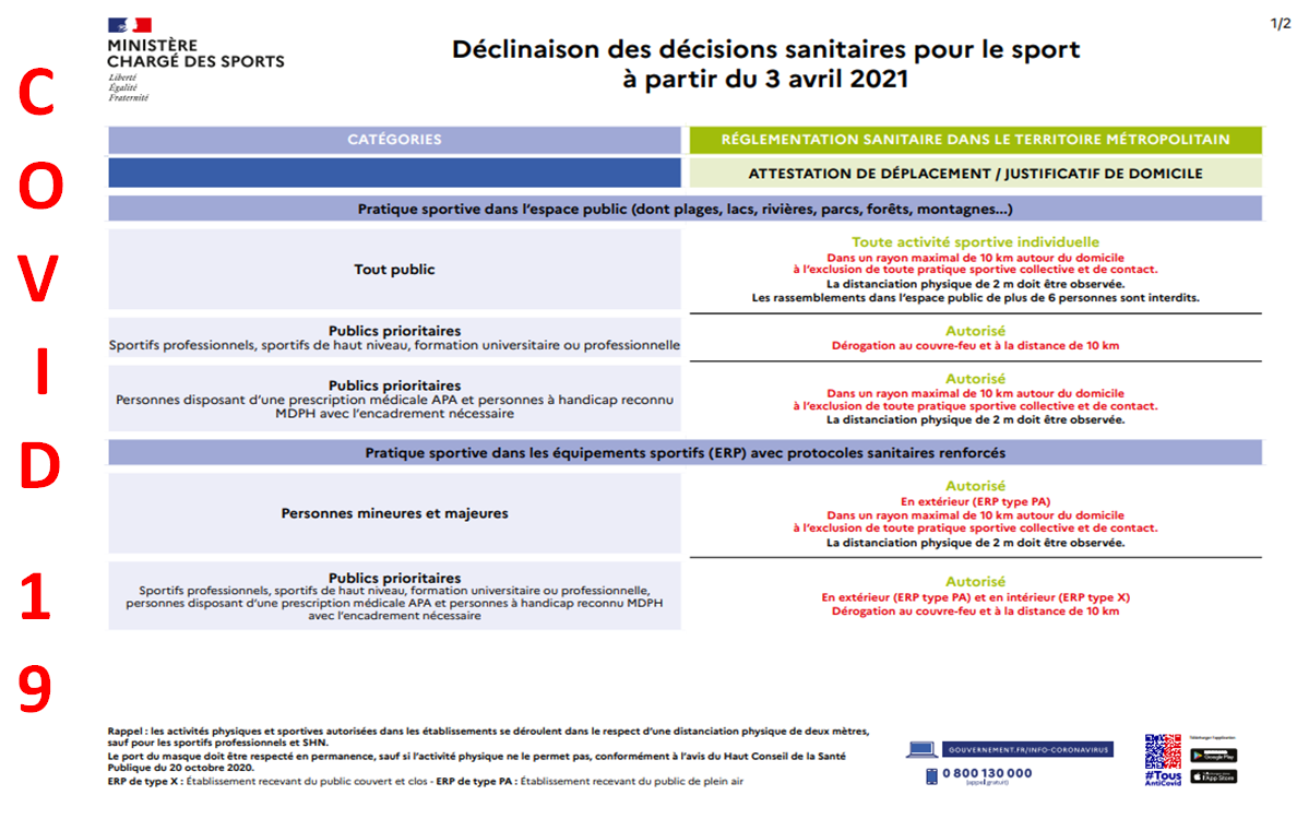 COVID19==>Directives ministérielles du 03/04/2021 COVID19==>Directives ministérielles du 03/04/2021