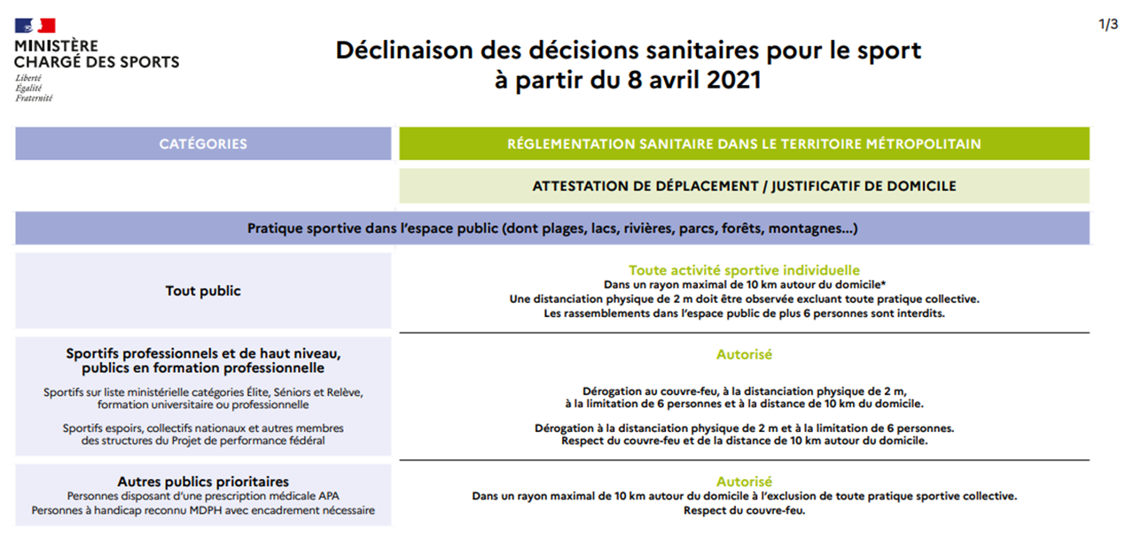 Décisions ministérielles 09/04/2021 Décisions ministérielles 09/04/2021