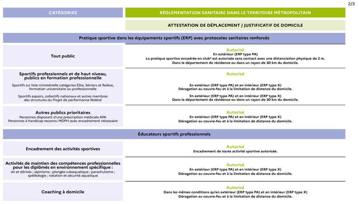 Décisions ministérielles 09/04/2021 Décisions ministérielles 09/04/2021