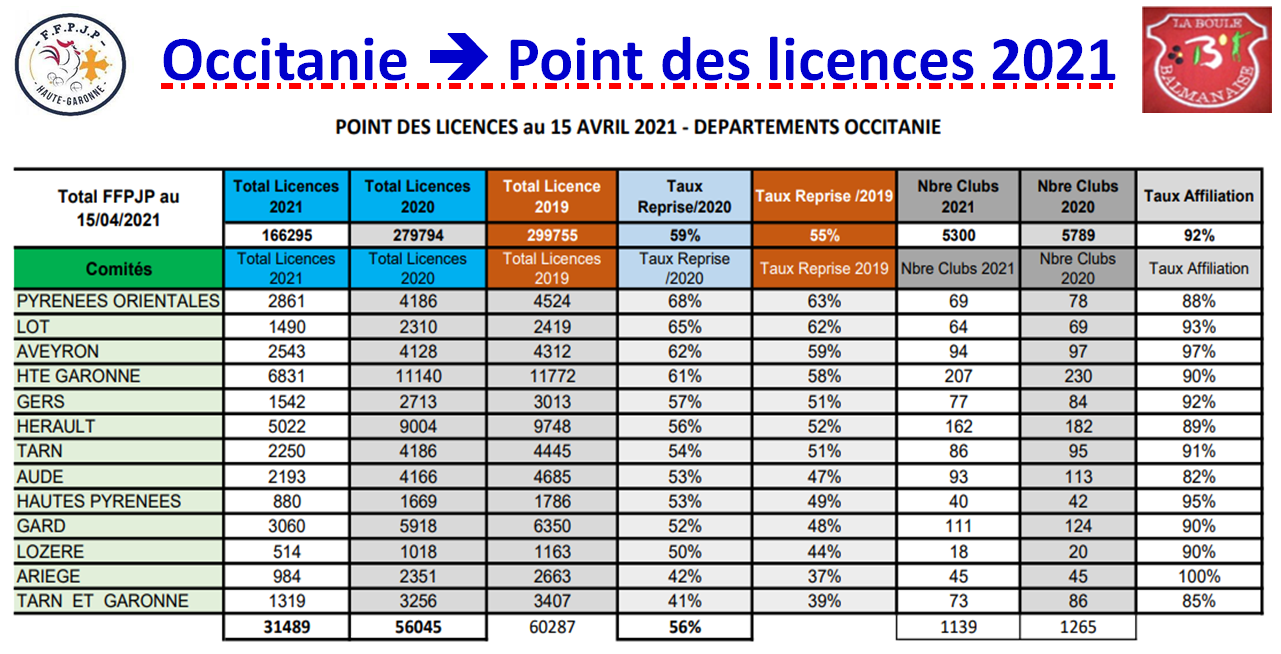 Occitanie==>Etat des licences au 18/04/2021 Occitanie==>Etat des licences au 18/04/2021