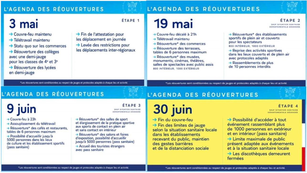 Déconfinement en 4 étapes 29/04/21 Déconfinement en 4 étapes 29/04/21