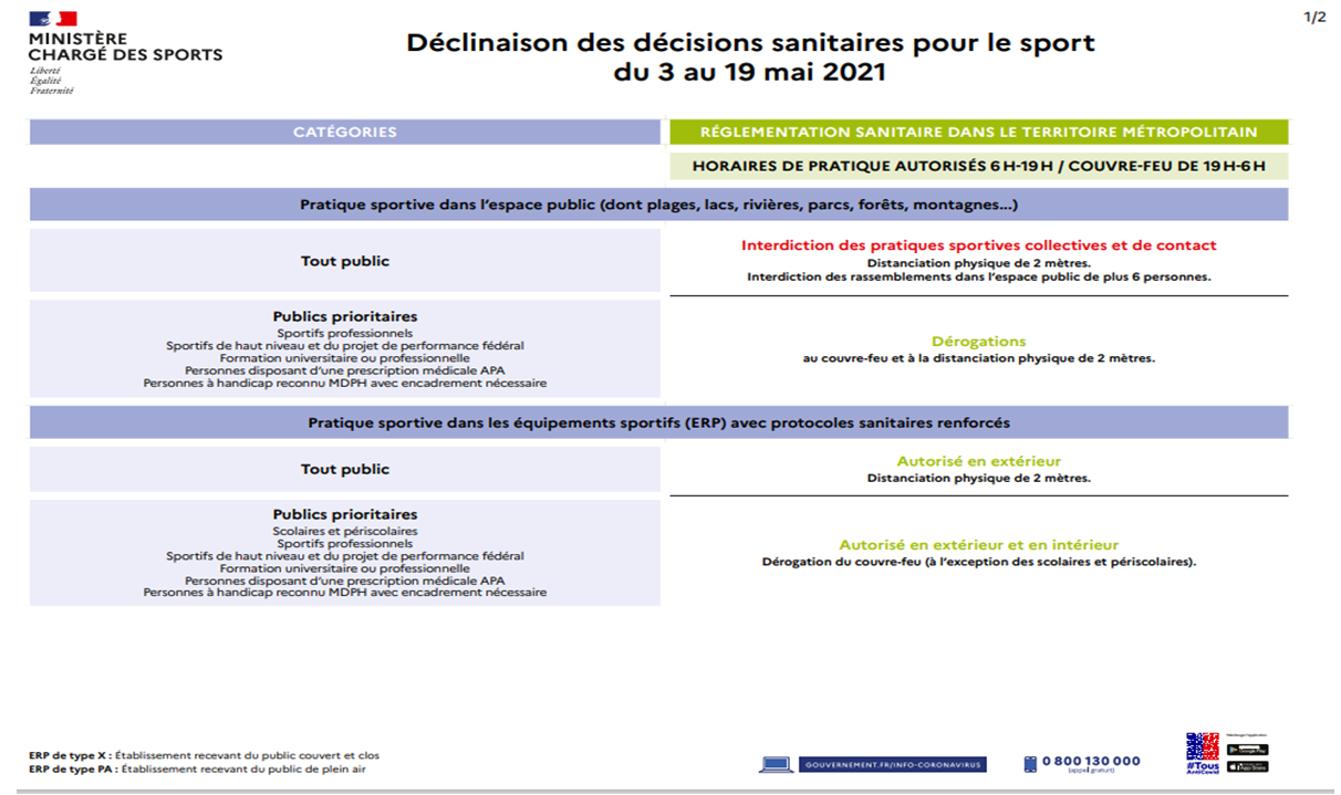 Mesures sanitaires du 03 au 19 Mai 2021. Mesures sanitaires du 03 au 19 Mai 2021.