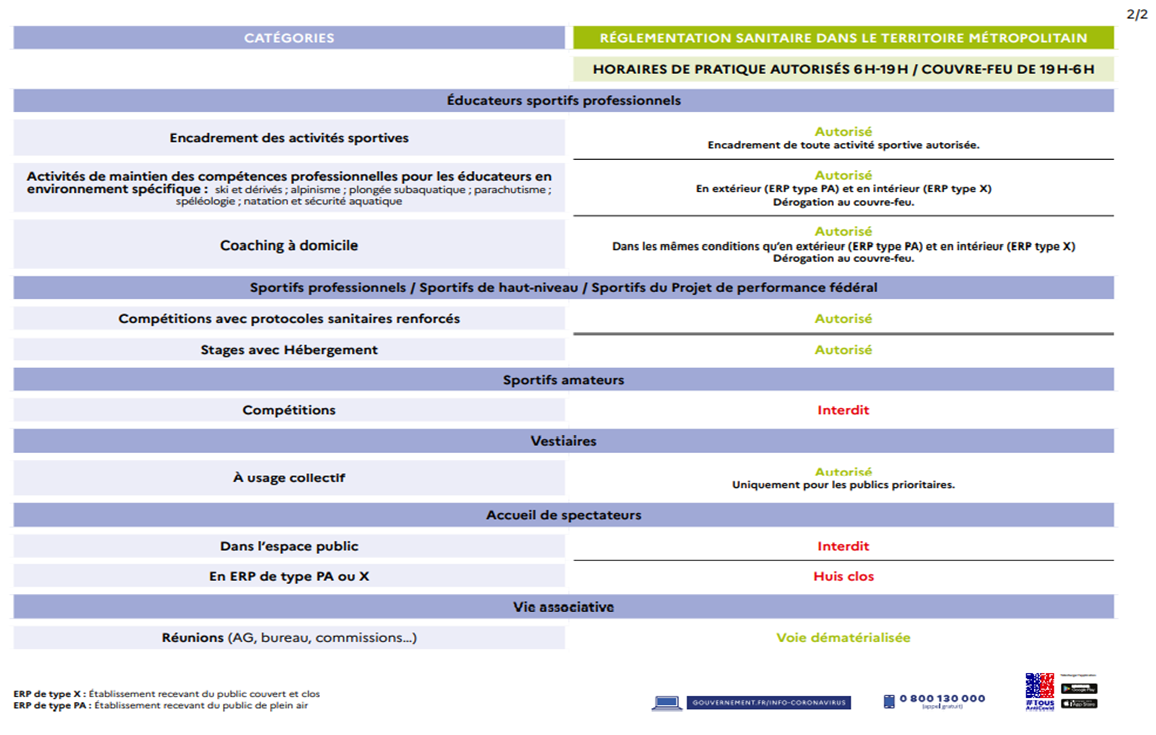 Mesures sanitaires du 03 au 19 Mai 2021. Mesures sanitaires du 03 au 19 Mai 2021.