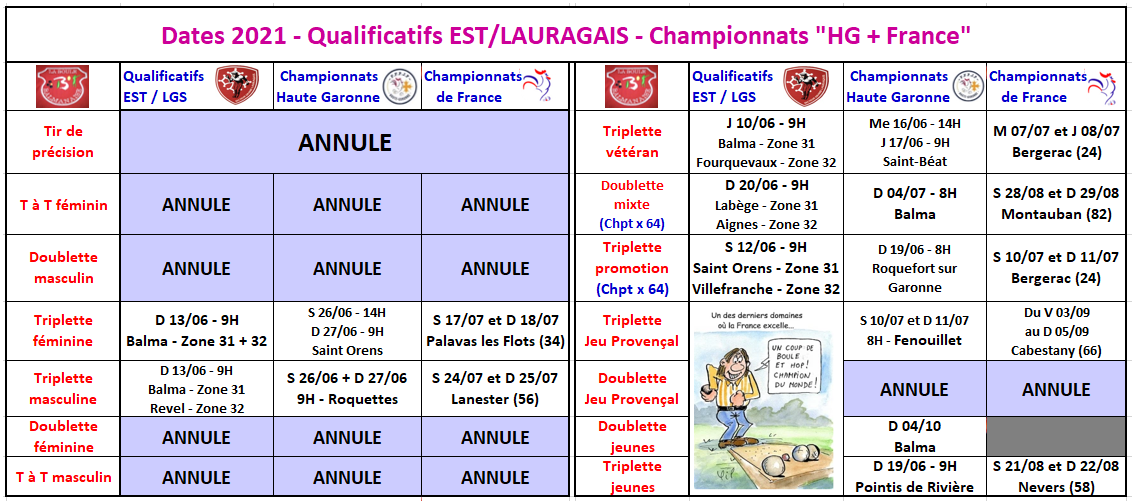 Dates 2021 Qualificatifs / Championnats - 14/05/2021 Dates 2021 Qualificatifs / Championnats - 14/05/2021