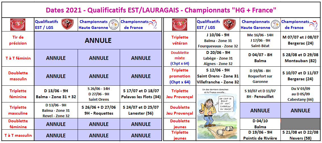Dates 2021 Qualificatifs / Championnats - 14/05/2021