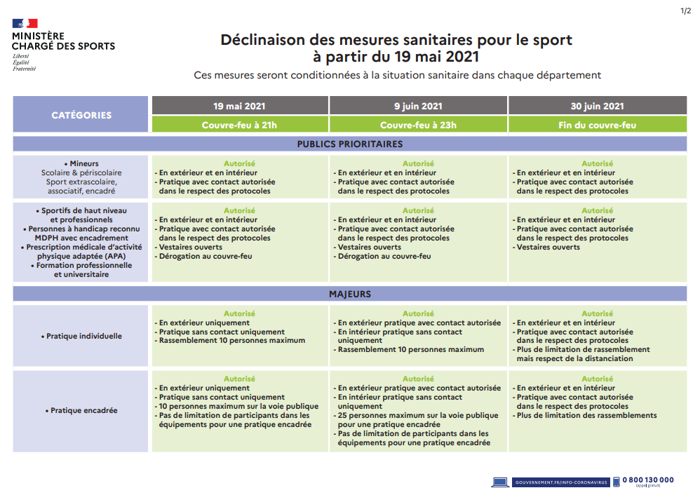 Mesures sanitaires à compter du 19 Mai 2021 Mesures sanitaires à compter du 19 Mai 2021