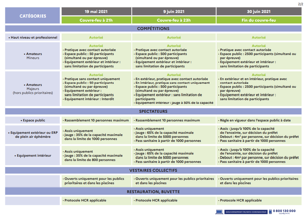 Mesures sanitaires à compter du 19 Mai 2021 Mesures sanitaires à compter du 19 Mai 2021