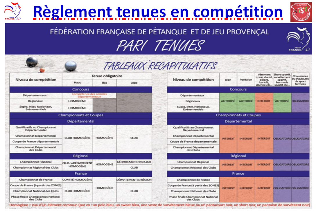 Règlement officiel FFPJP 30/05/21