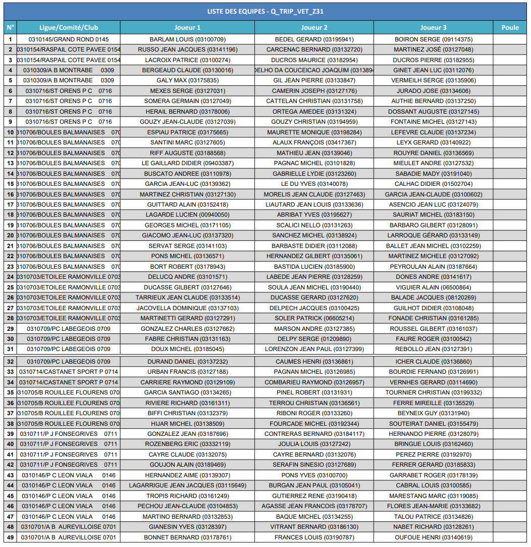 Qualificatif triplette vétéran 10/06/21 Qualificatif triplette vétéran 10/06/21