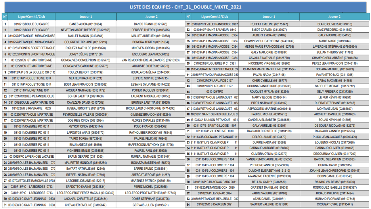 Championnat HG doublette mixte Balma 04/07/21 Championnat HG doublette mixte Balma 04/07/21