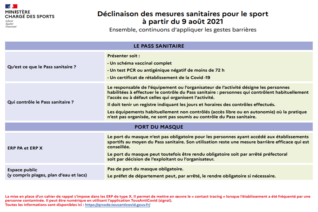 Protocole sanitaire pour le sport du 09/08/21