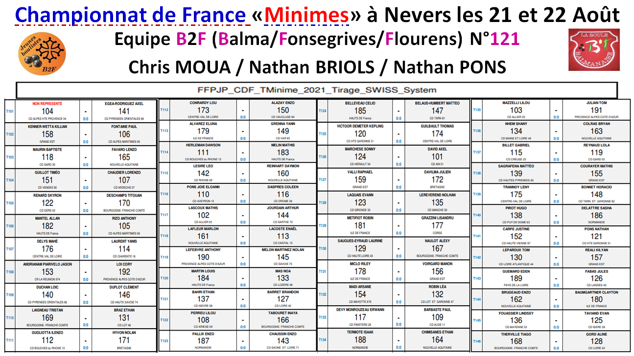 Championnat de France minimes à Nevers