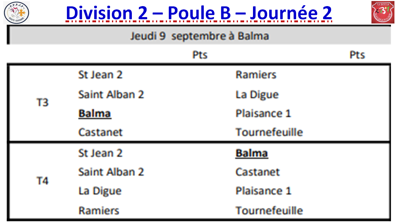 CDC vétéran Balma 09/09/21