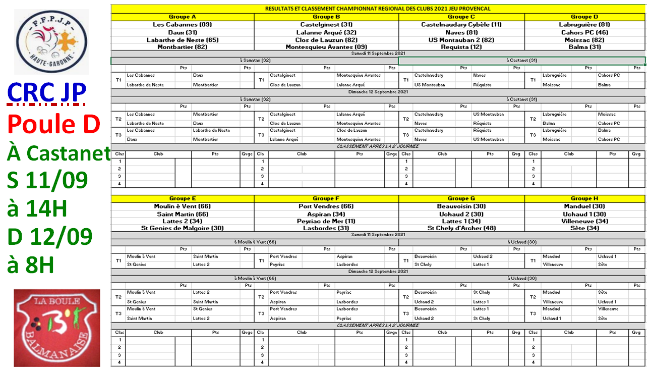 CRC JP à Castanet. 11 et 12 Septembre 2021 CRC JP à Castanet. 11 et 12 Septembre 2021