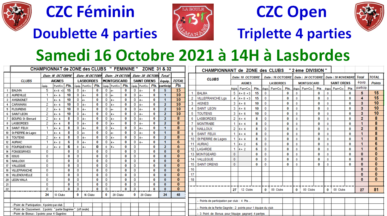 CZC J2 à Lasbordes 16/10/21