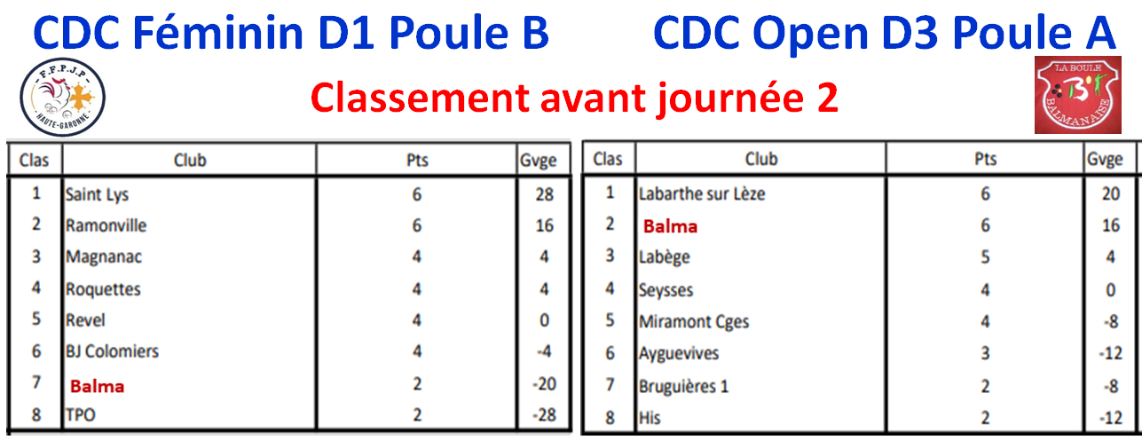 CDC + CZC Féminin et Open 24/10/21