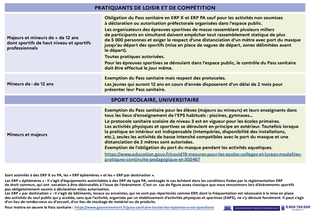 COVID 19 Mesures sanitaires du 03/01 au 24/01/22