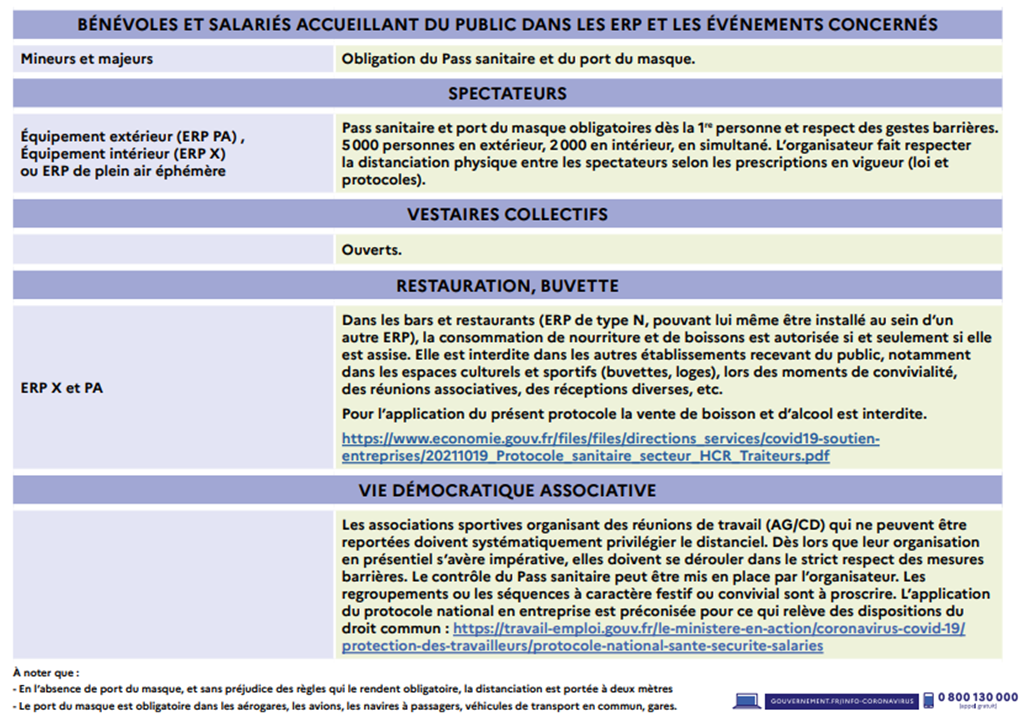 COVID 19 Mesures sanitaires du 03/01 au 24/01/22