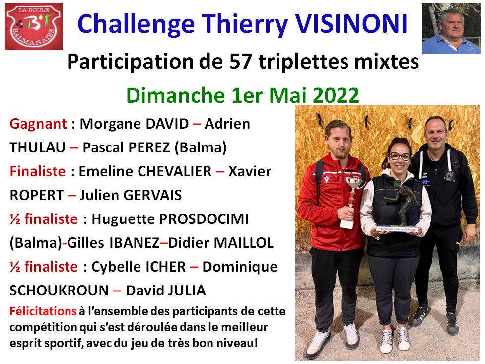 Résultat challenge Thierry VISINONI 01/05/22 Résultat challenge Thierry VISINONI 01/05/22