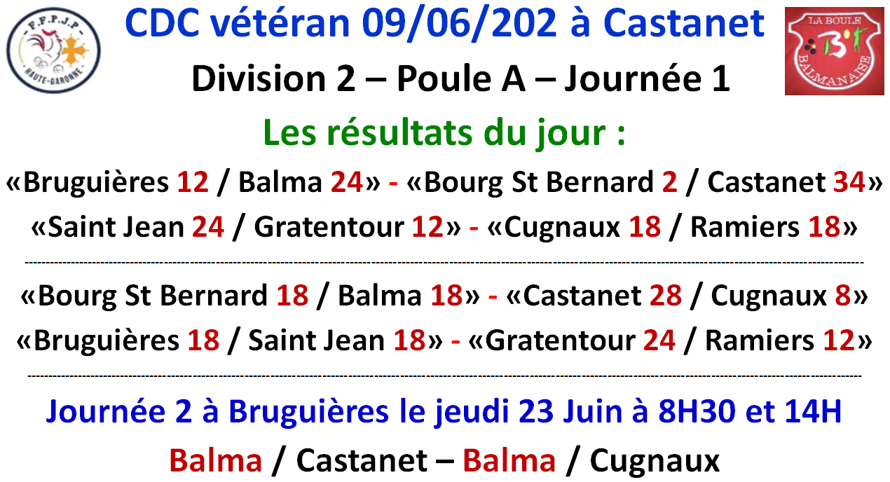 CDC Vétéran J1 à Castanet 09/06/22
