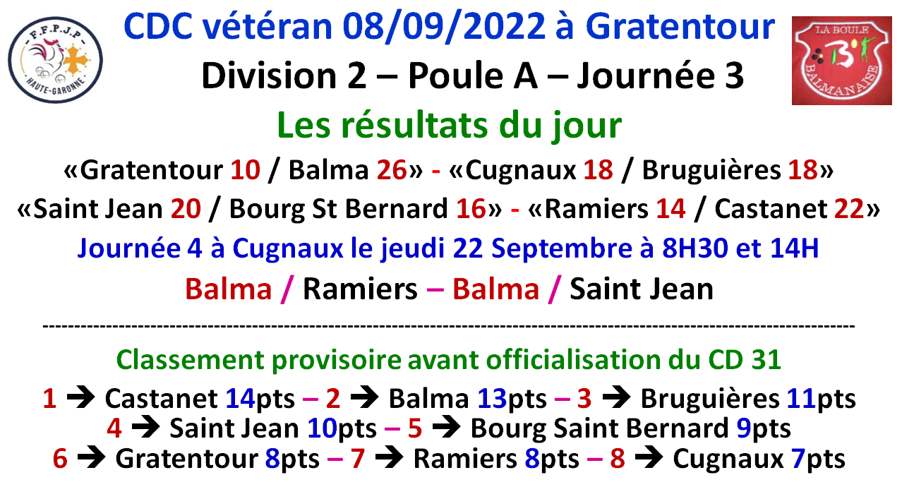 CDC vétéran J3 Gratentour 08/09/22 CDC vétéran J3 Gratentour 08/09/22