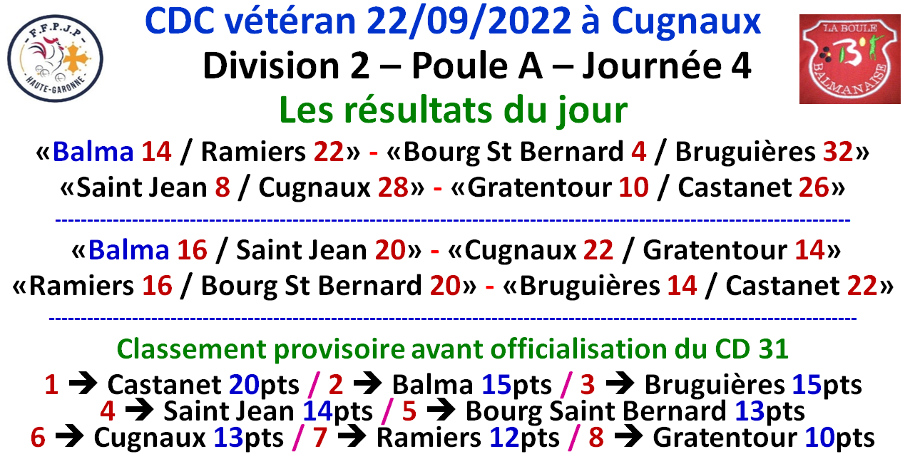 CDC Vétéran J4 à Cugnaux 22/09/22 CDC Vétéran J4 à Cugnaux 22/09/22