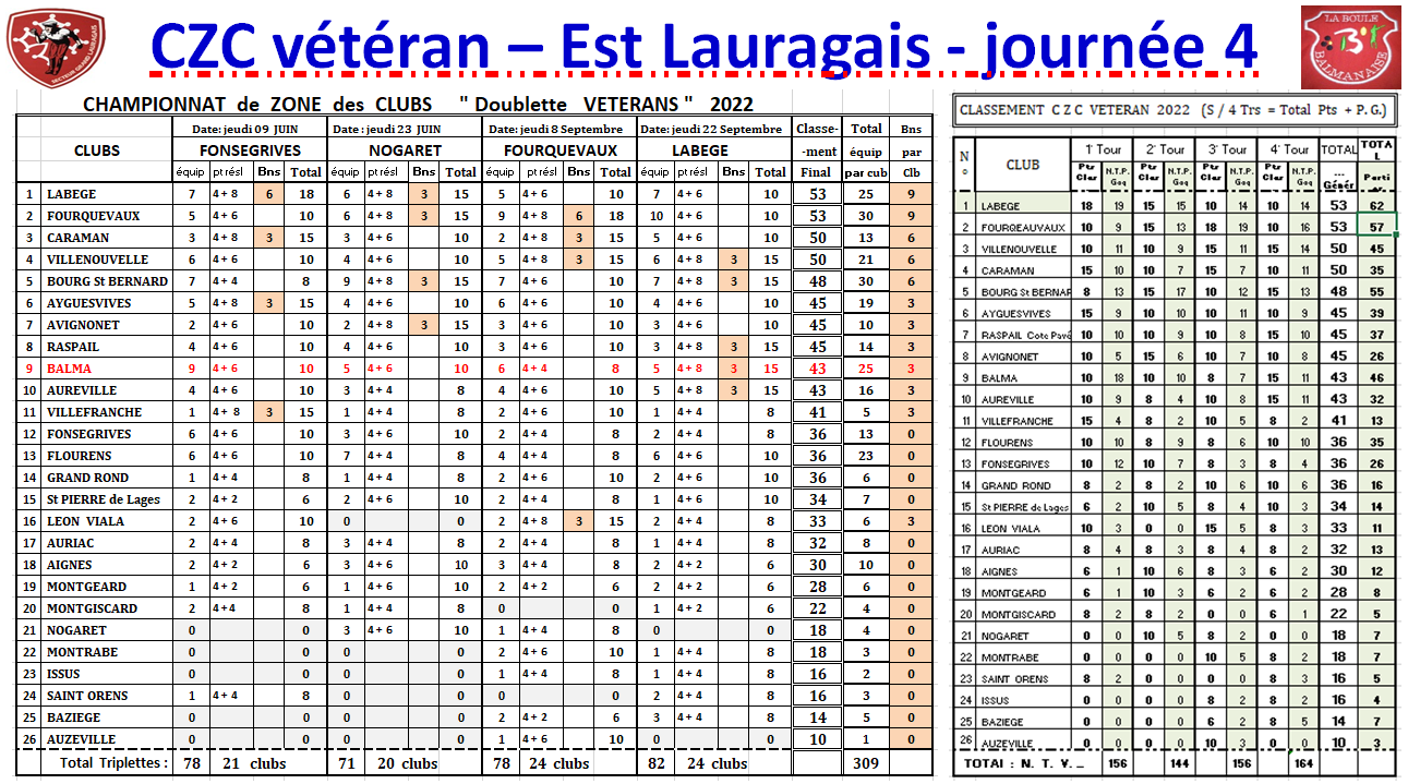 CZC vétéran Est-Lauragais J4_22/09/22 CZC vétéran Est-Lauragais J4_22/09/22