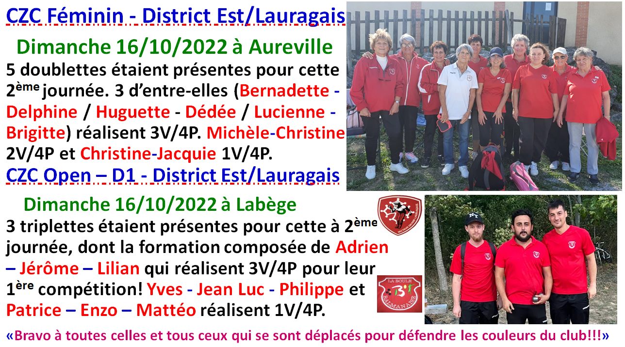 CZC Féminin + Open J2 résultats et classements