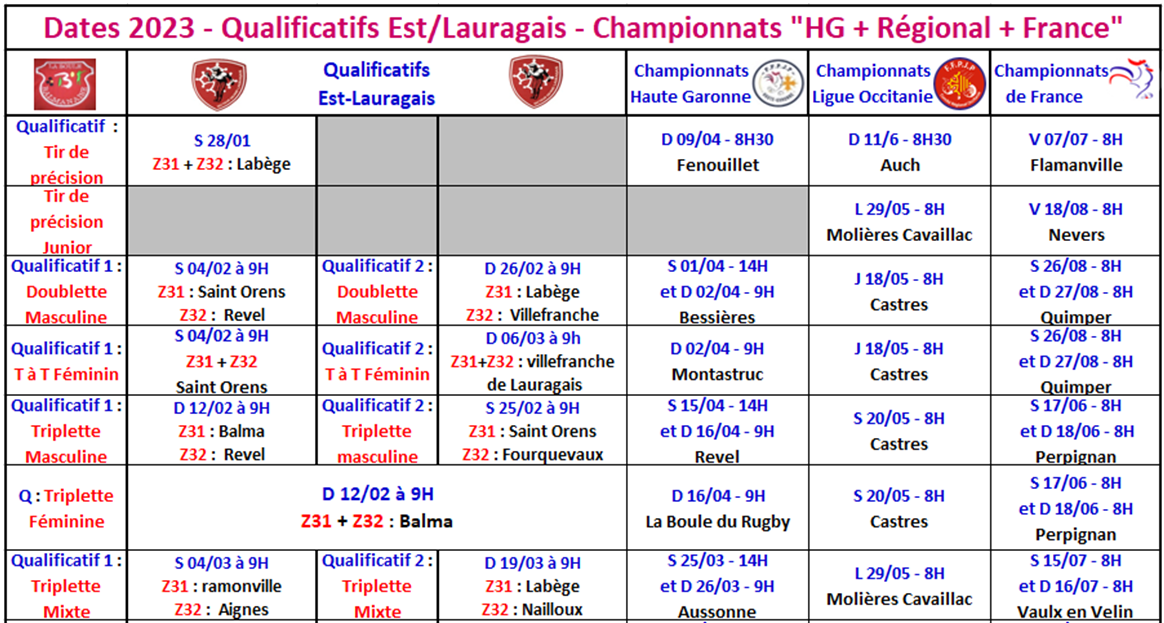 Dates 2023 "Qualificatifs + championnats"