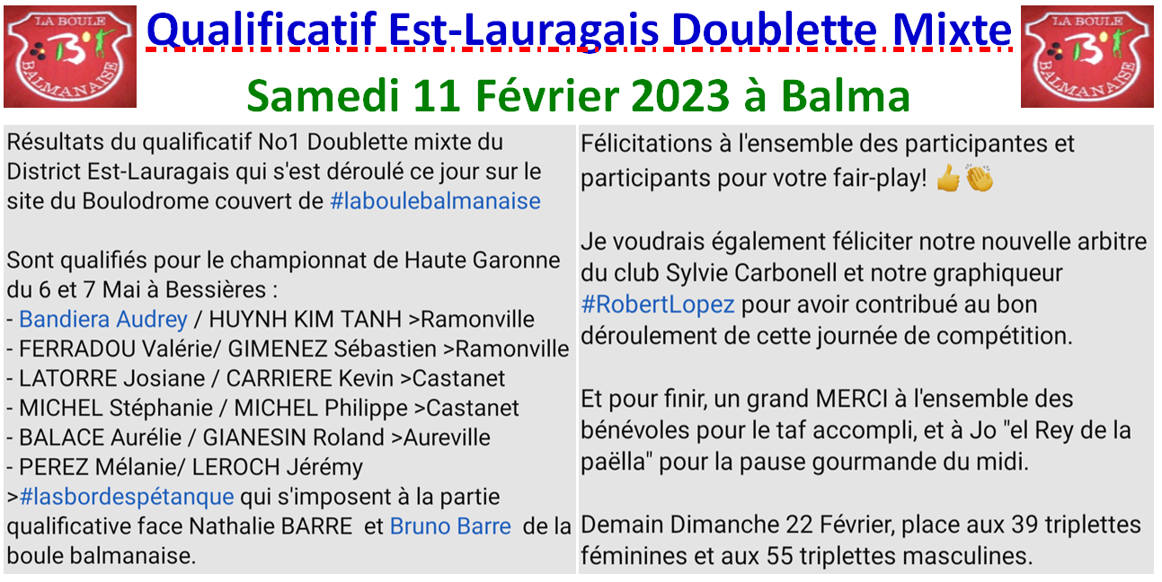 Résultats Q1 D Mixte Balma11.02.23