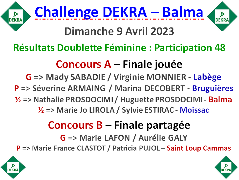 Challenge DEKRA Balma 09/04/23 Challenge DEKRA Balma 09/04/23