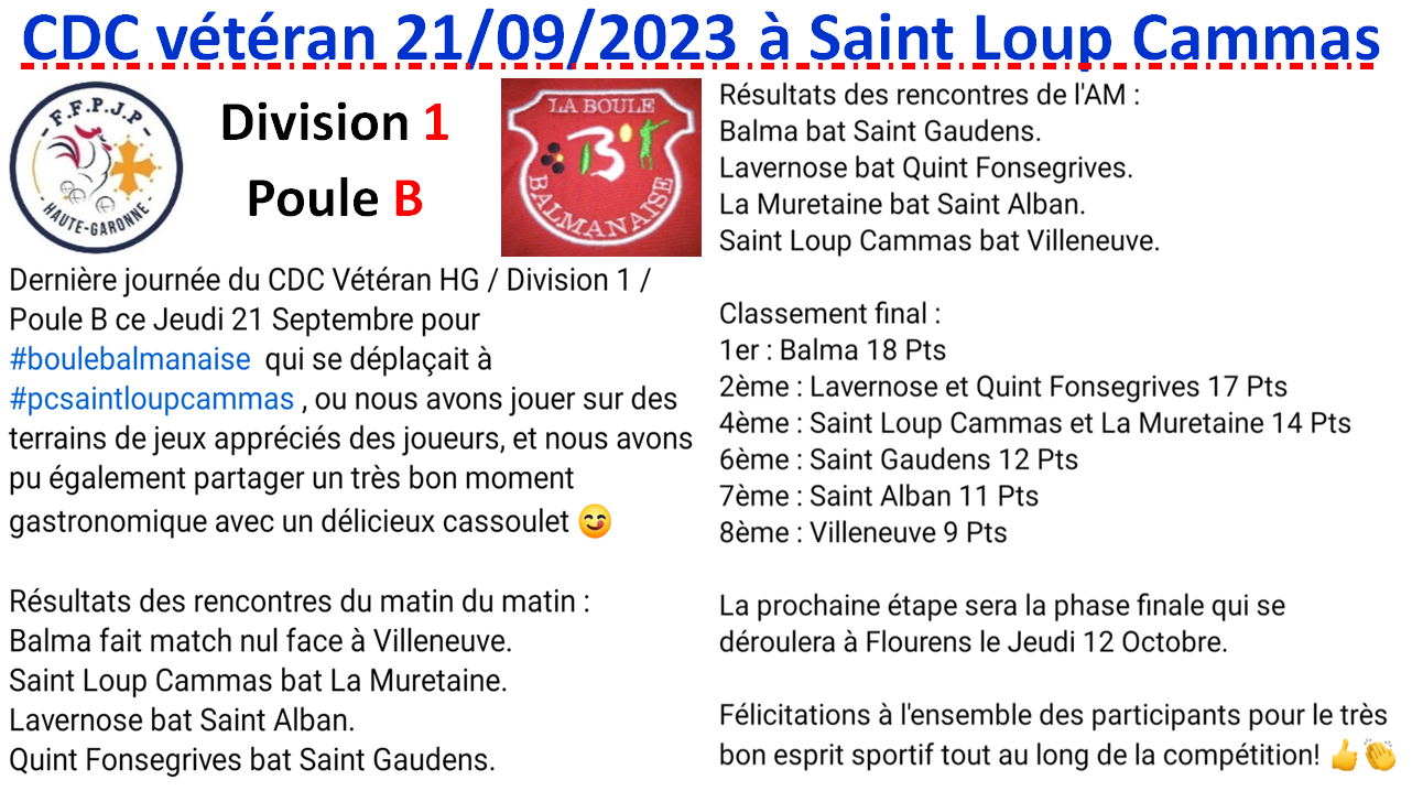 CDC Vétéran Saint Loup Cammas 21/09/23