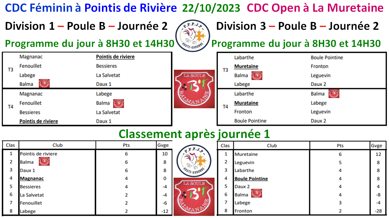 CDC Féminin + Open J2 22/10/23 CDC Féminin + Open J2 22/10/23